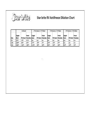 Rv Antize Dilution Chart - Fill Online, Printable, Fillable, Blank ...