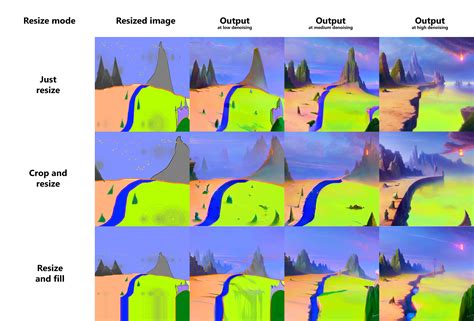 Image result for Stable Diffusion Webui Automatic1111