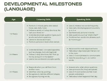 Speech and Language Development Chart 的图像结果
