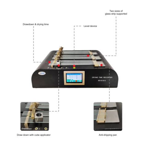 Paint, Coating, Ink & Polymer Testing - Defelsko Original Coating ...