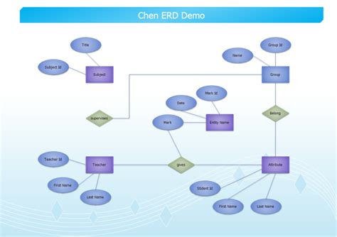 Example of Software Diagrams - Edraw