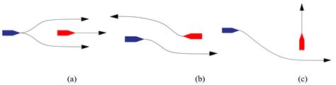 COLREGs: Compliant Dynamic Obstacle Avoidance of USVs Based on the ...