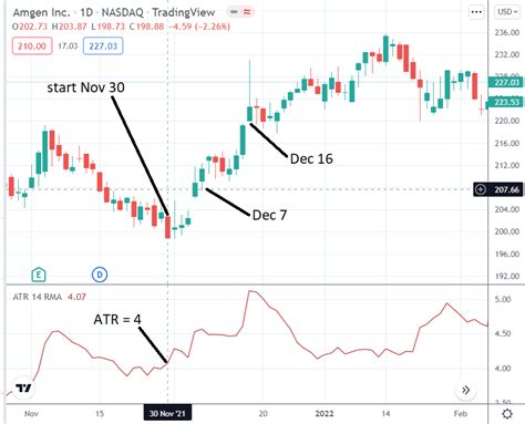 Covered Short Strangle vs Wheel Strategy 的图像结果