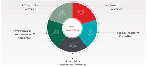 Colgate Investor Annual Report 2023 - Corporate Governance