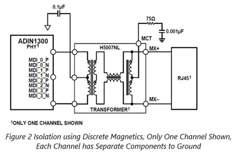 PHY Exchange Guide, Marvell Alaska 88E1510 to ADIN1300 Gb [Analog ...