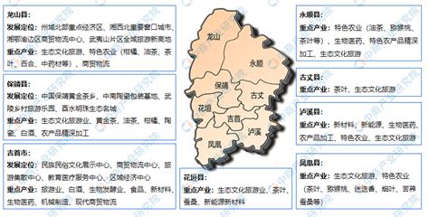 【产业图谱】2022年湘西州产业布局及产业招商地图分析-中商情报网