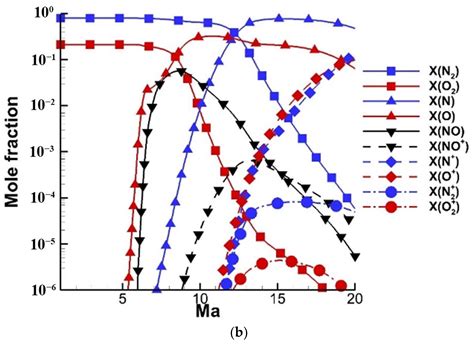 Modeling of a Reduced Hybrid H2–Air Kinetic Scheme Integrating the ...