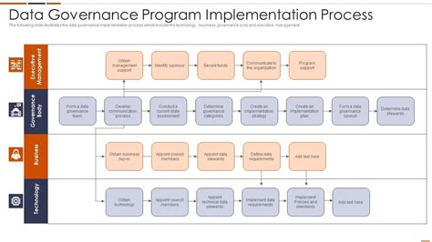 Data Governance Implementation Approach 的图像结果