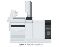 Central Instrumentation Facility Unit | CSIR - National Institute For ...