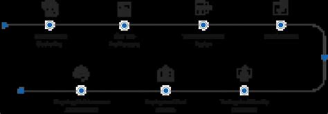 Image result for Custom Web Application Development