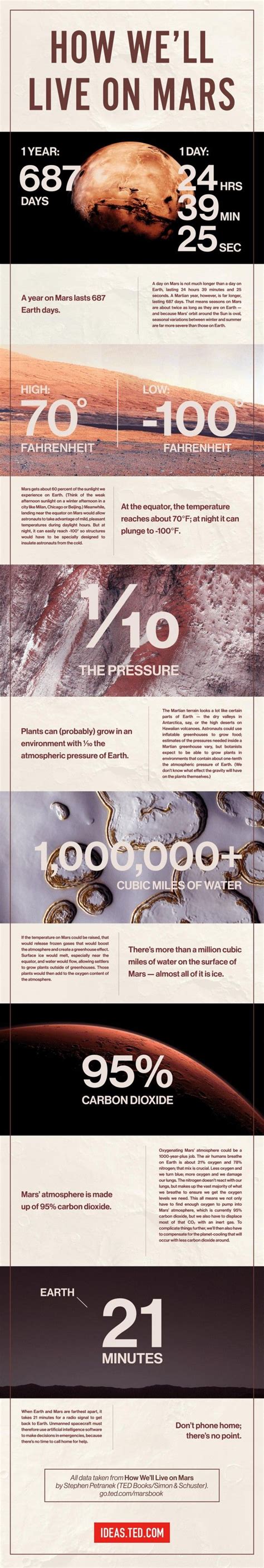 Image result for Mars Colonization Plans