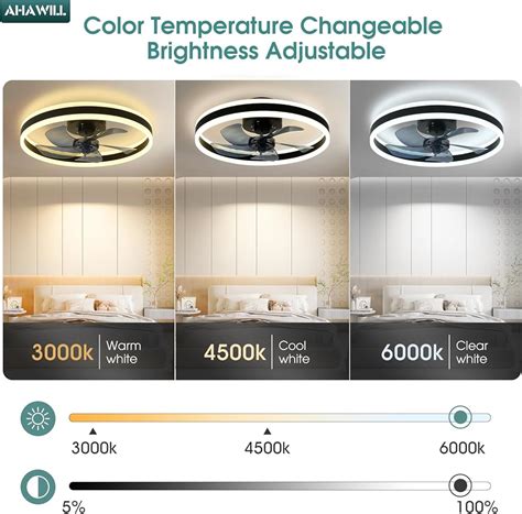 AHAWILL Fandelier Ceiling Fans with Lights and Remote,19.7in India | Ubuy