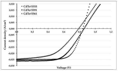 How the Chlorine Treatment and the Stoichiometry Influences the Grain ...