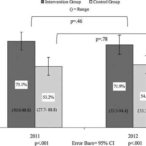 Image result for Code Status Discussion Template