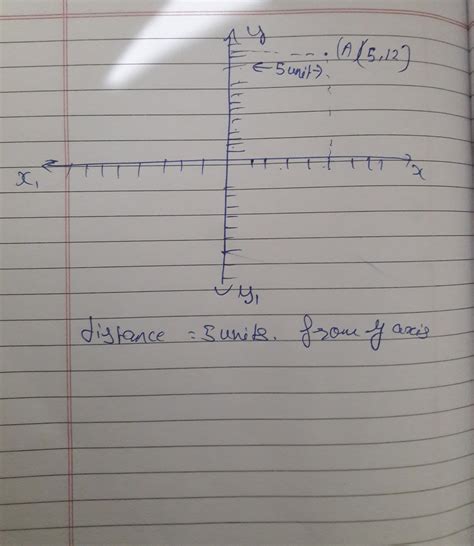find the perpendicular distance of A (5,12) from the y axis - Brainly.in
