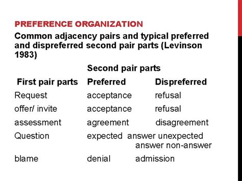 Conversation Analysis 的图像结果