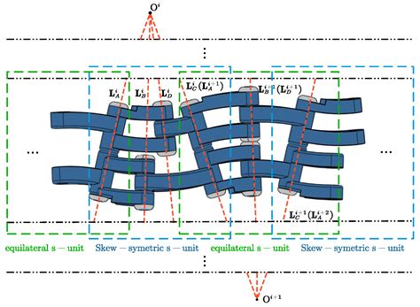 Design and Rapid Prototyping of Deformable Rotors for Amphibious ...