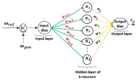 Evaluating the Efficacy of Intelligent Methods for Maximum Power Point ...