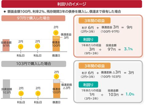 Developer of Python に対する画像結果