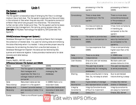 Databases Management System Notes 11125840 - Unit- File System vs DBMS ...