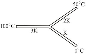 Three rods of the same dimensions have thermal conductivities 3K,2K and ...