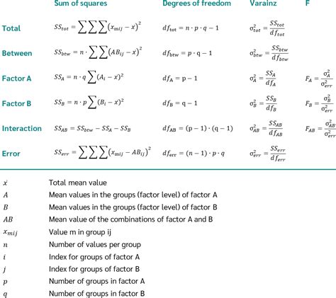 Anova Calculation Examples 的图像结果