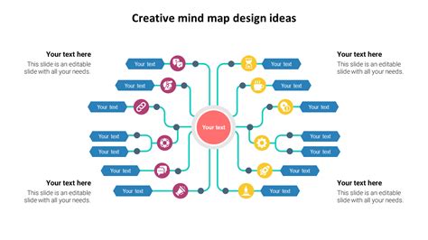 Mind Map Design 的图像结果