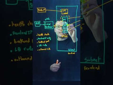 Image result for Azure Container Load Balancer