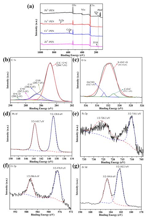 Scalable Fabrication of Metallopolymeric Superstructures for Highly ...