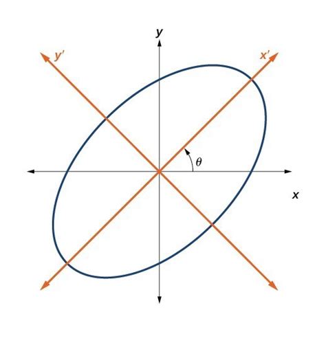 Image result for JavaScript Ellipse Function