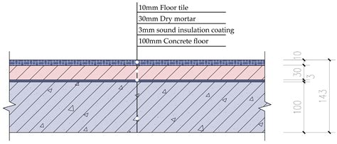 Improving Building Floor Acoustics with Innovative Inorganic Sound ...