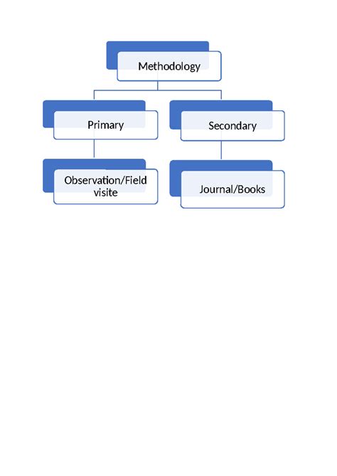 Methodology - No need - Social - Methodology Primary Secondary visite ...