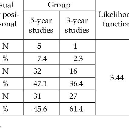 Image result for Chi Square Test