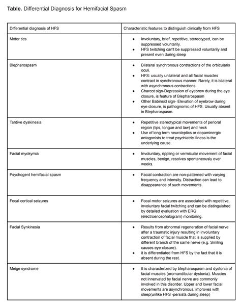 Hemifacial Spasm | Treatment & Management | Point of Care