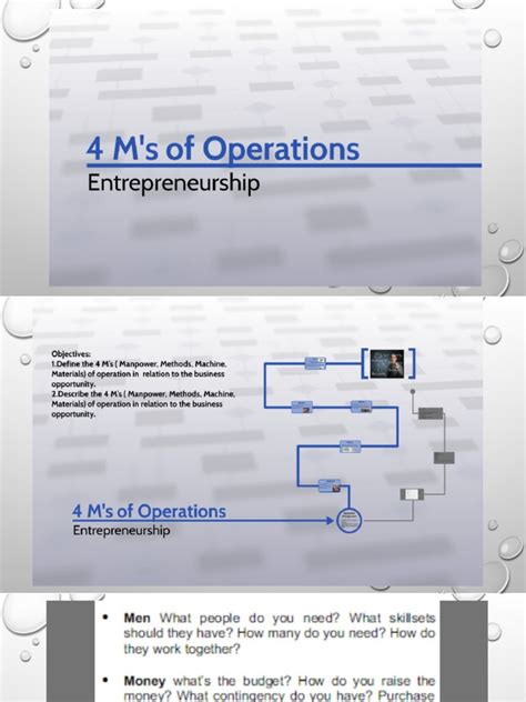 Image result for 4 vs Operations Management Example