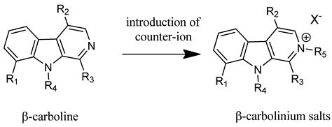 Phytochemistry, Traditional Use and Pharmacological Activity of ...