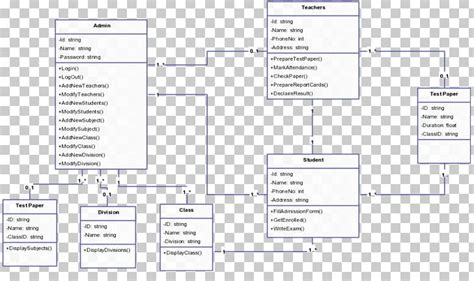 Image result for Product Design Line Drawing