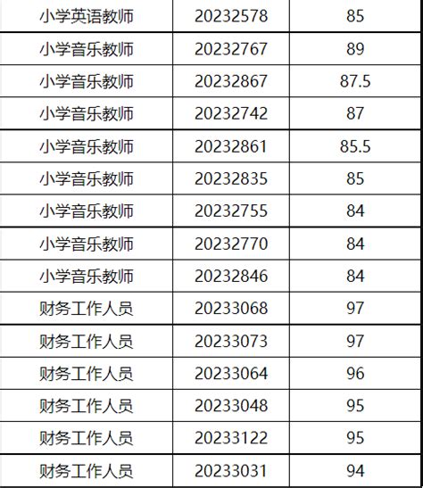 泰州市教育局最新公布！_模拟