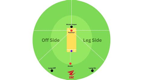 Cricket Fielding Positions: A Tactical Guide | ZAP Explains – ZAP Cricket