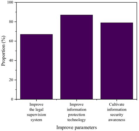 Information Technology Security 的图像结果