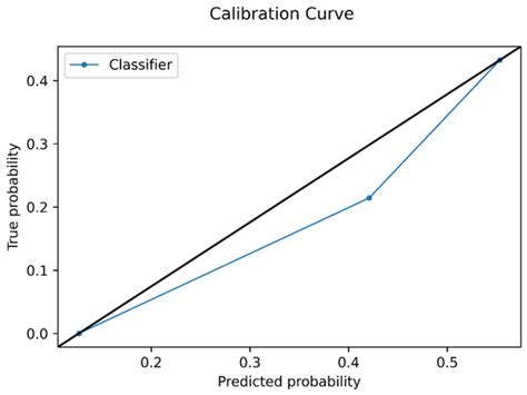 Cancers | Special Issue : MRI Biomarkers of Cancer