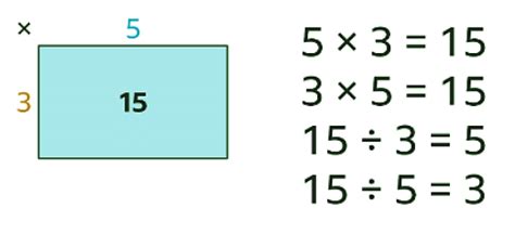 How to Multiply Using the Area Method - Year 7 PDF Download