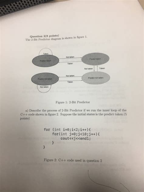 Image result for 2-Bit Predictor Explained