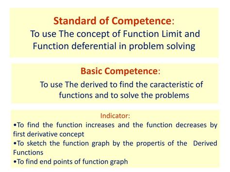 Image result for Maxima and Minima Tutorial