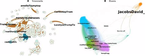 Image result for Retweet Networks