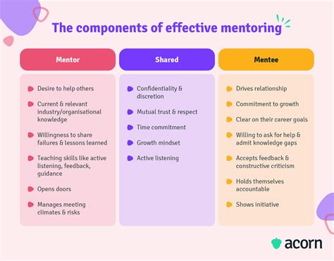 Goals For A Mentor Teacher at Amy Yates blog