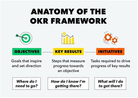 What is OKR? Definition, Examples, Templates, and Expert Tips