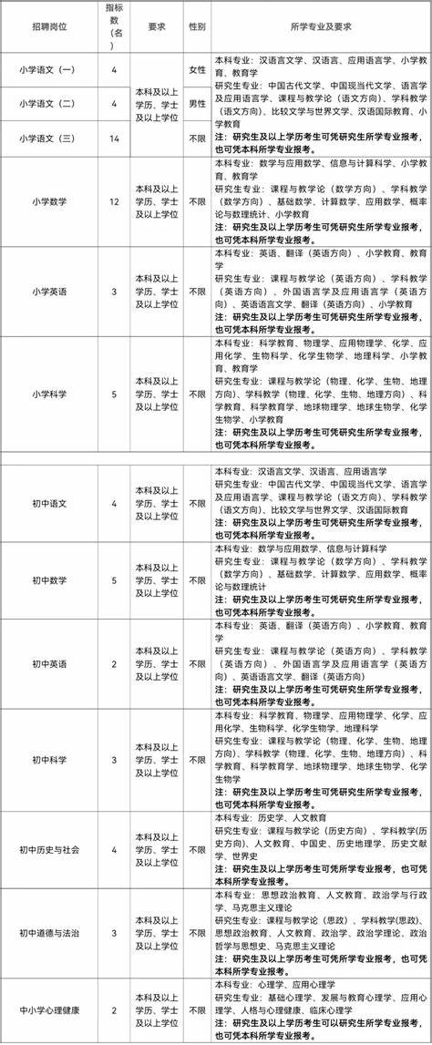 济南市医疗事业编招聘公告