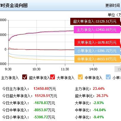 国瓷材料（300285）股东张曦质押3210万股，占总股本3.19%-股票频道-和讯网