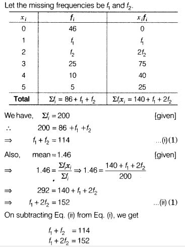 Find the missing frequencies in the following frequency distribution ...